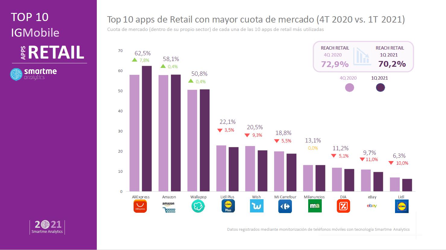 速賣(mài)通歐洲數(shù)據(jù)